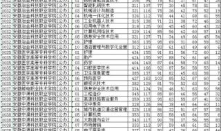 河北大学2023各河大技术监督学院专业录取分数线 河北大学录取分数线