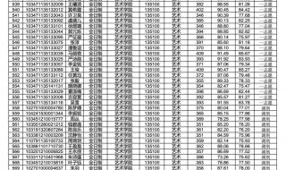 艺术生录取分数线 艺术生录取分数线