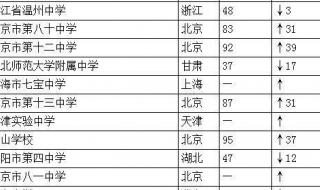 重庆中考分数线怎么查 重庆中考成绩查询