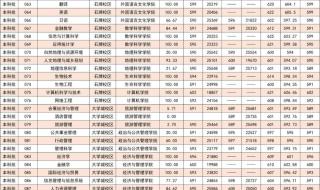 你们体育生考进华南师范大学要多少分啊 华南师范大学分数线
