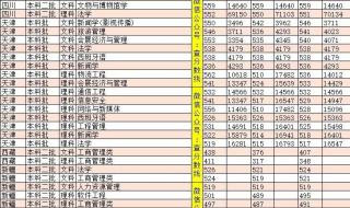 河北高考理科410分能上什么大学呢河北高 河北联合大学分数线