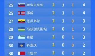 东京奥运会奖牌榜排名2021 2011年东京奥运会金牌榜