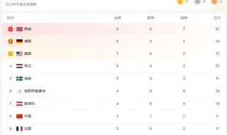 湖南省运会2022奖牌榜 2021-2022短道世界杯四站奖牌榜